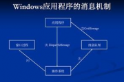 易语言发送信息代码数字指令编程整理分享！